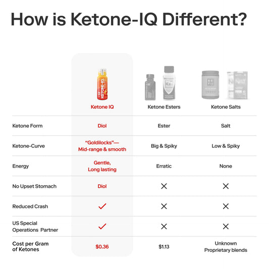Ketone-IQ No Caffeine Shot
