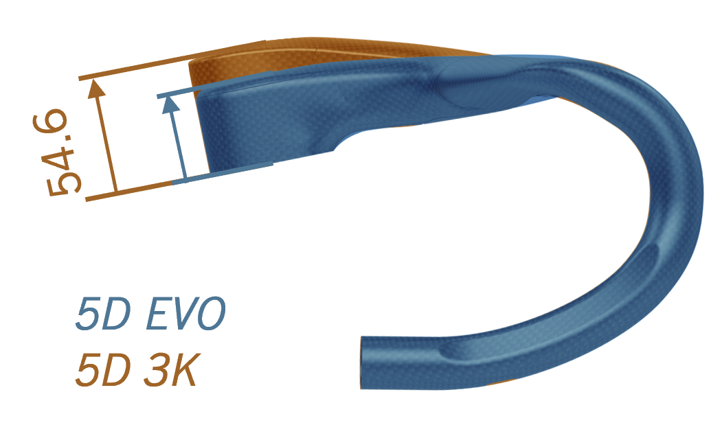 Vision Metron 5D ACR EVO