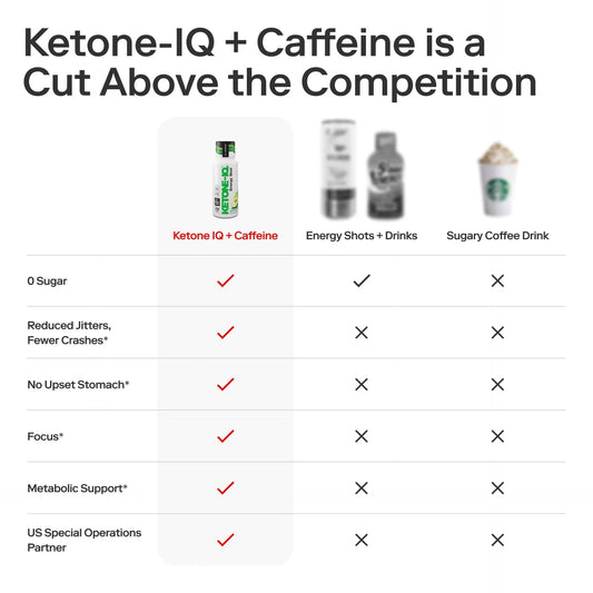 Ketone-IQ +Caffeine Shot