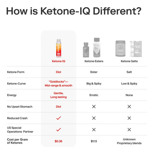 Ketone-IQ No Caffeine Multiserving