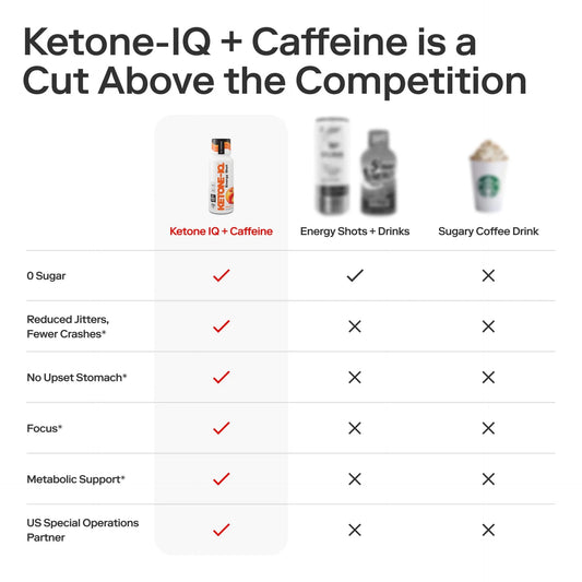 Ketone-IQ +Caffeine Shot