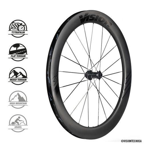 Wheels METRON 60 RS