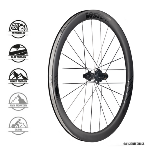 Vision METRON 45 RS